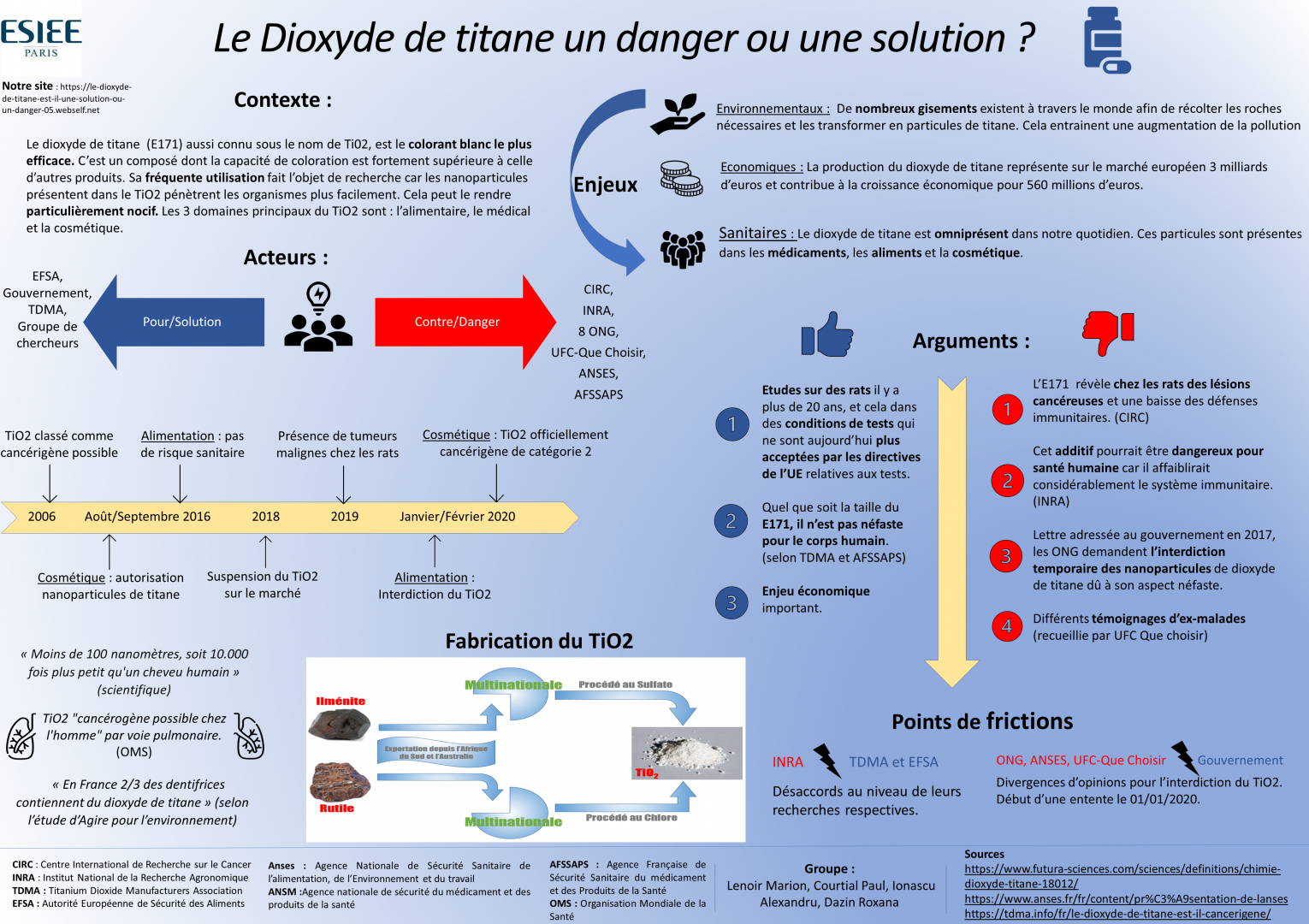Le dioxyde de titane un danger ou une solution ? - Les posters de l ...