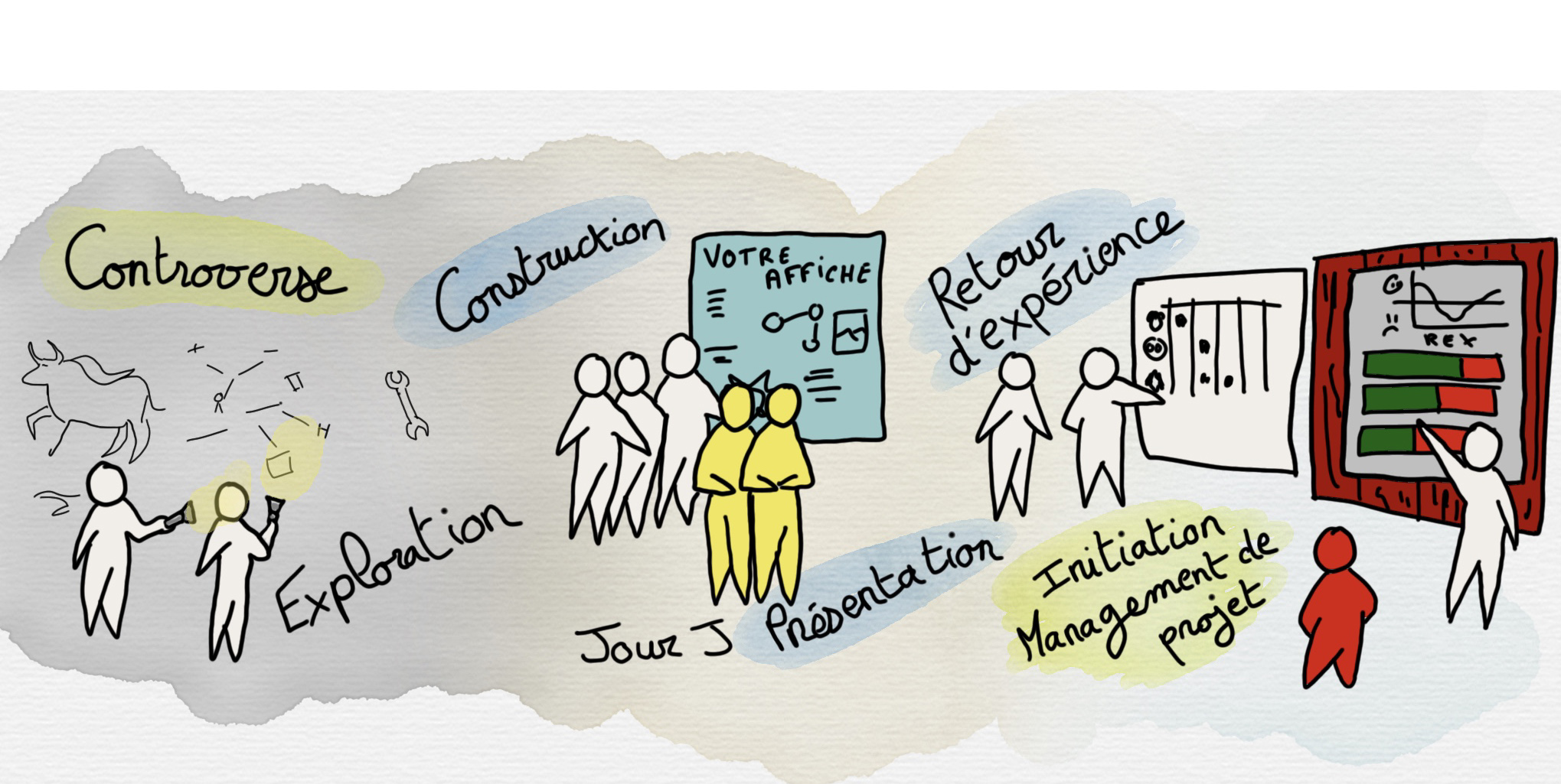 Controverses scientifiques et techniques - ESIEE Paris - Accueil 